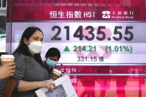 A woman wearing a face mask walks past a bank's electronic board showing the Hong Kong share index in Hong Kong, Tuesday, March 22, 2022. Asian shares were mostly higher Tuesday as investors eyed the war in Ukraine, inflationary risks and surging energy prices. (AP Photo/Kin Cheung)