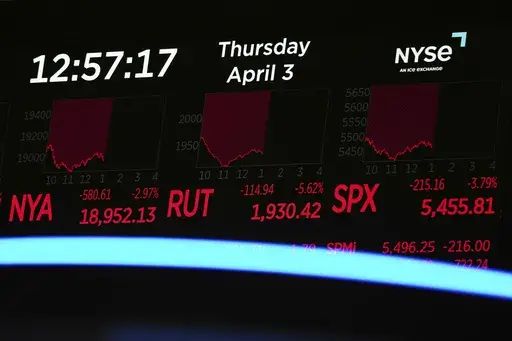 A screen displays financial news as traders work on the floor at the New York Stock Exchange in New York, Thursday, April 3, 2025. (AP Photo/Seth Wenig)