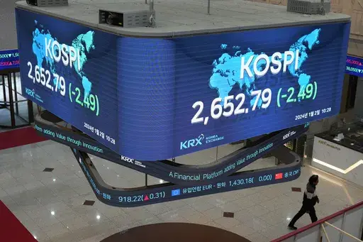 Huge screens show the Korea Composite Stock Price Index (KOSPI) after the opening ceremony of the 2024 trading year at the Korea Exchange in Seoul, South Korea, Tuesday, Jan. 2, 2024. (AP Photo/Lee Jin-man)
